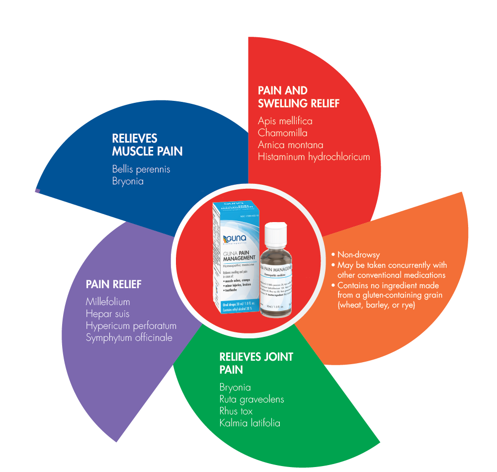 GUNA PAIN MANAGEMENT 30ml Drops