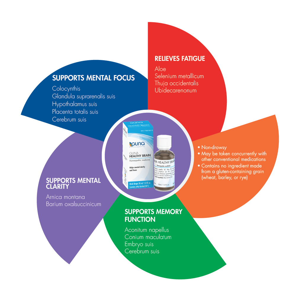 GUNA HEALTHY BRAIN 30ml Drops