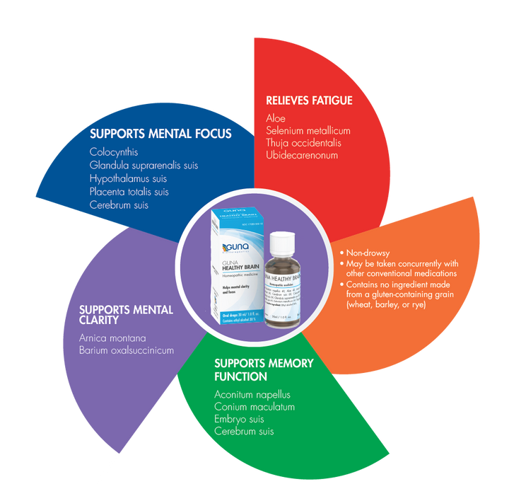 GUNA HEALTHY BRAIN 30ml Drops