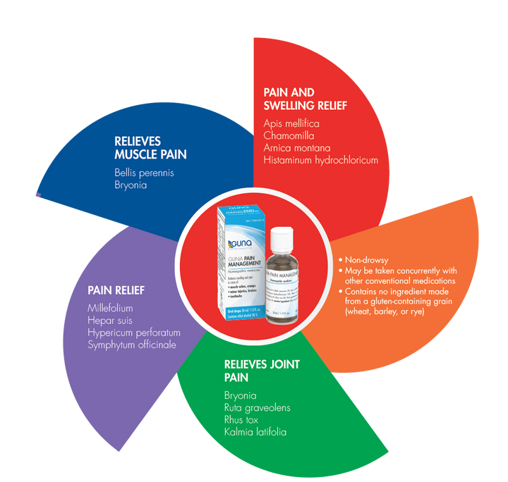 GUNA PAIN MANAGEMENT 30ml Drops