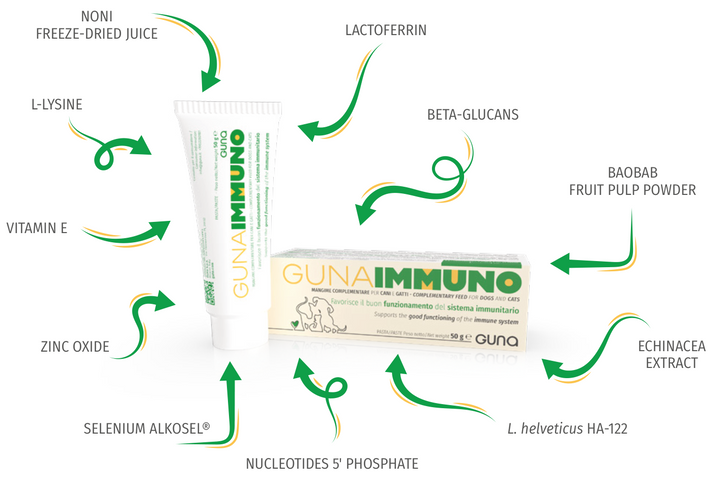 GUNA IMMUNO 50gm Paste Tube for Pets