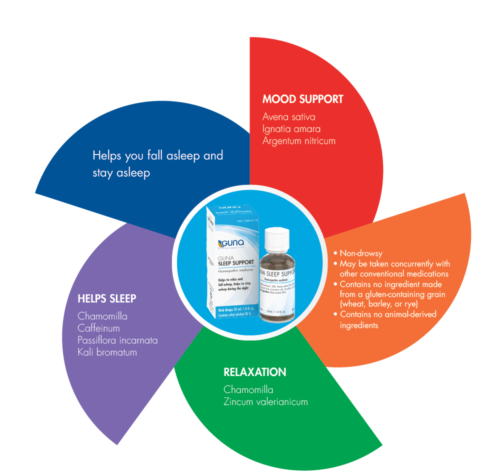 GUNA SLEEP SUPPORT 30ml Drops