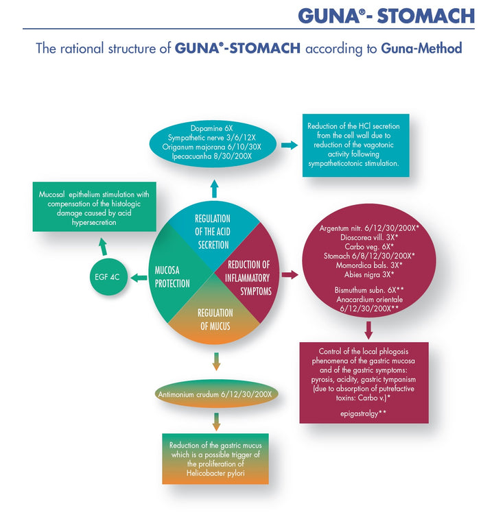 STOMACH Plus - 2x Tubes Containing of 4 Grams of Granules