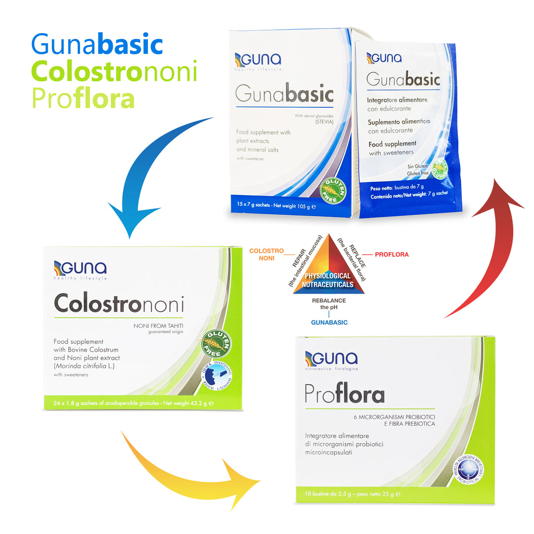 Physiological Nutraceuticals Dietary Supplement Kit for Revitalising Intestinal Health: GUNA Basic, Colostrononi, Proflora